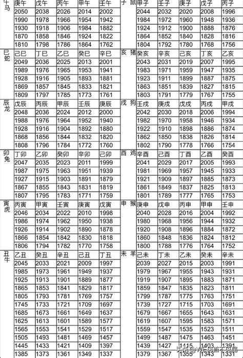 82年屬什麼|十二生肖年份對照表 (西元、民國)